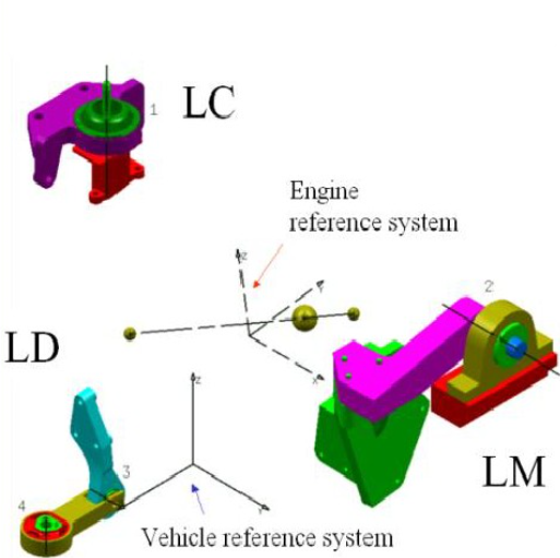 engmount